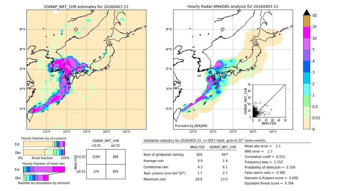 GSMaP NRT validation image. 2026/04/03 21