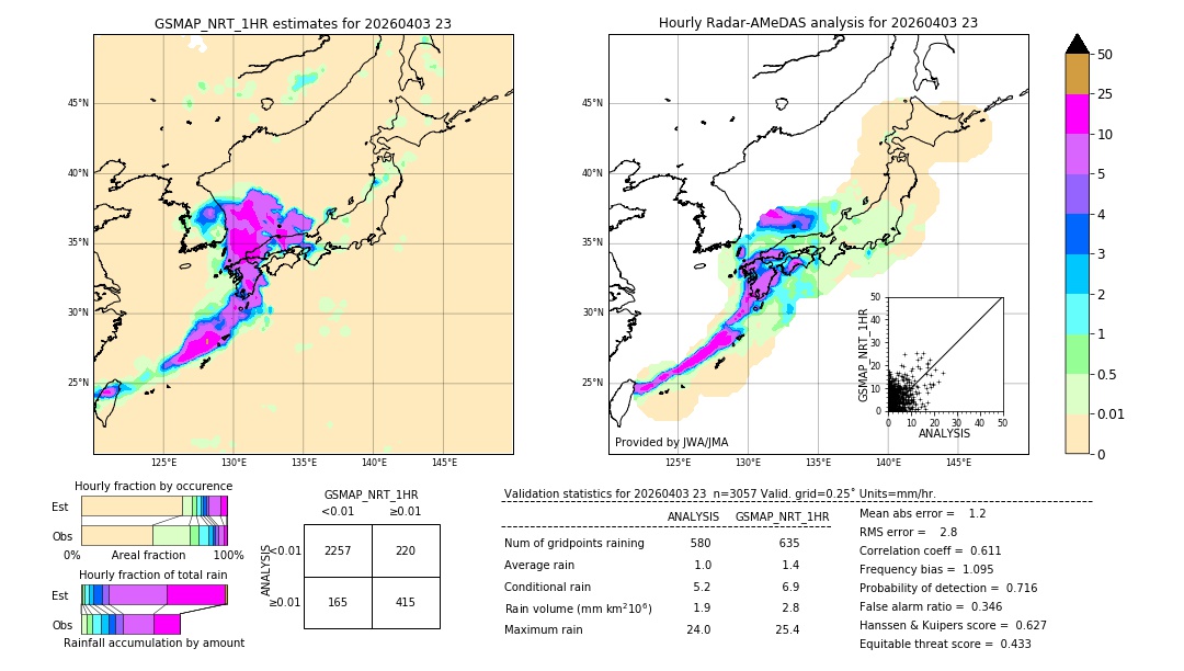 GSMaP NRT validation image. 2026/04/03 23