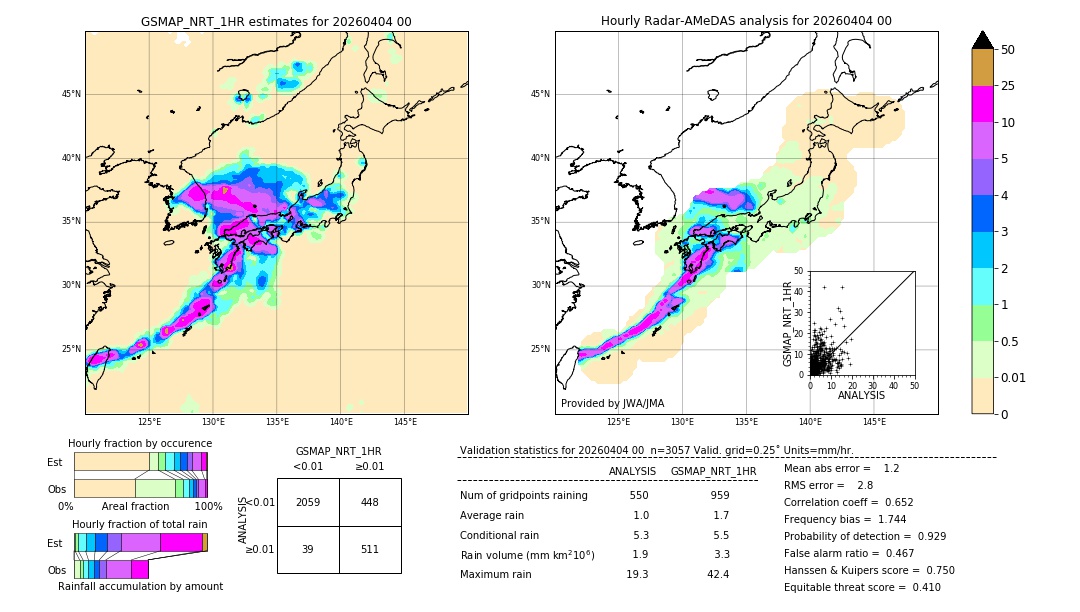 GSMaP NRT validation image. 2026/04/04 00