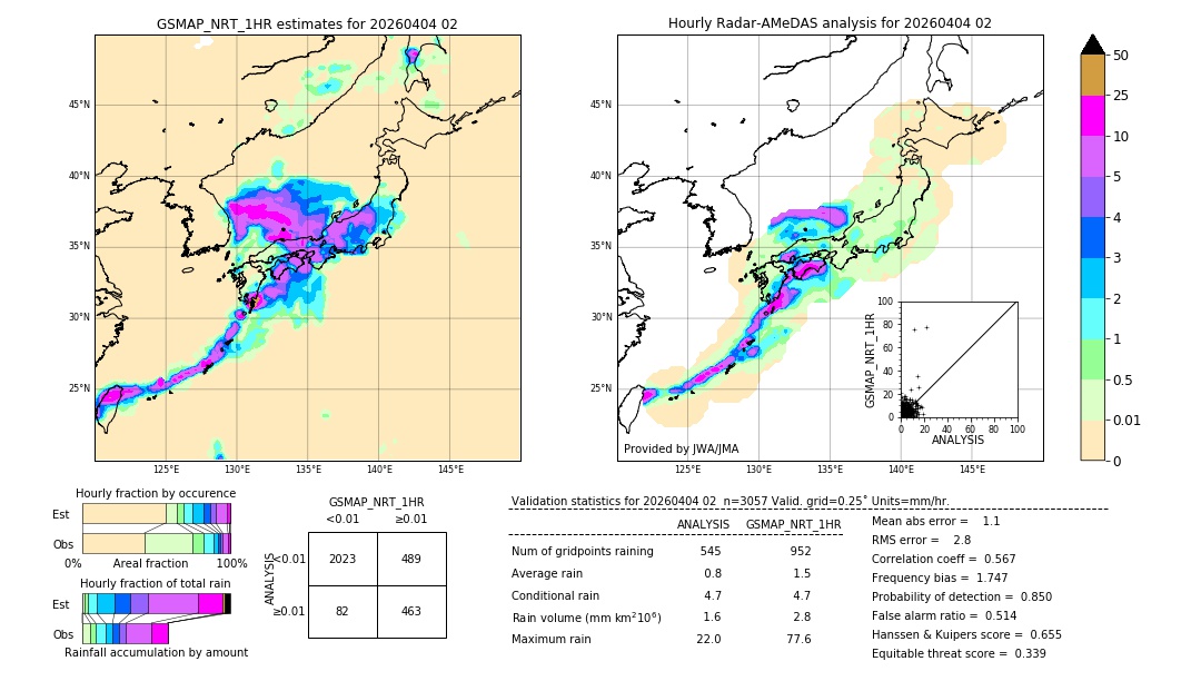 GSMaP NRT validation image. 2026/04/04 02