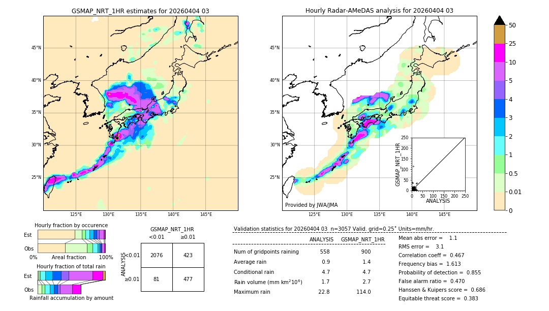 GSMaP NRT validation image. 2026/04/04 03
