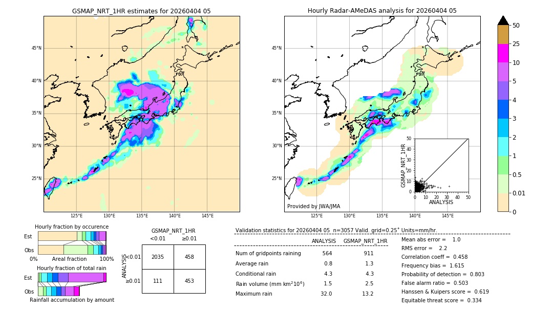 GSMaP NRT validation image. 2026/04/04 05