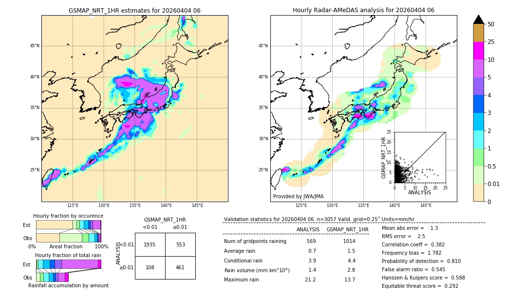 GSMaP NRT validation image. 2026/04/04 06