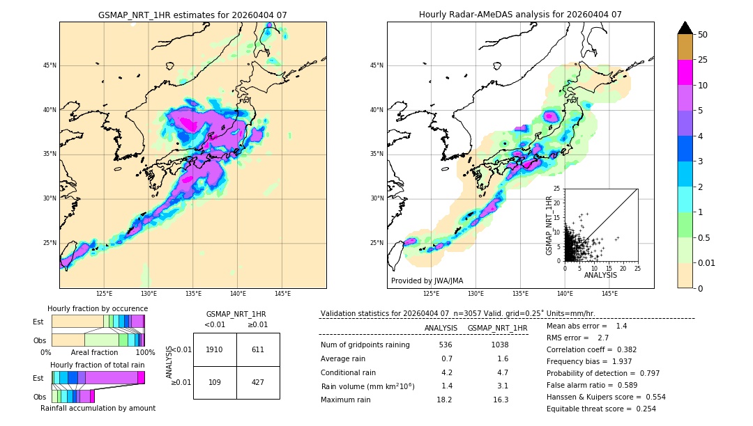 GSMaP NRT validation image. 2026/04/04 07