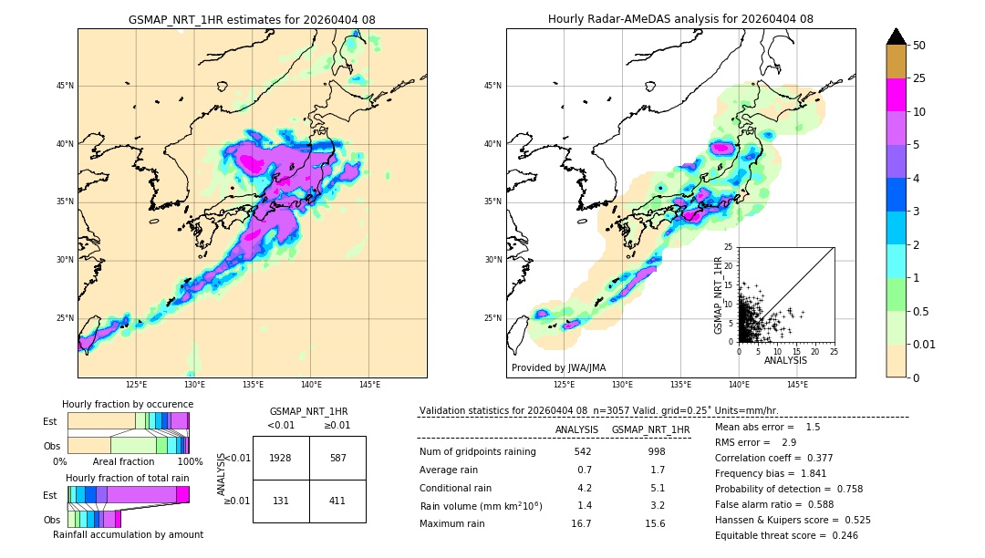 GSMaP NRT validation image. 2026/04/04 08