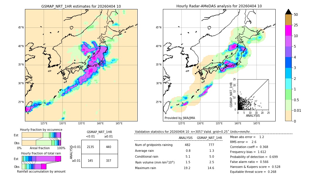 GSMaP NRT validation image. 2026/04/04 10