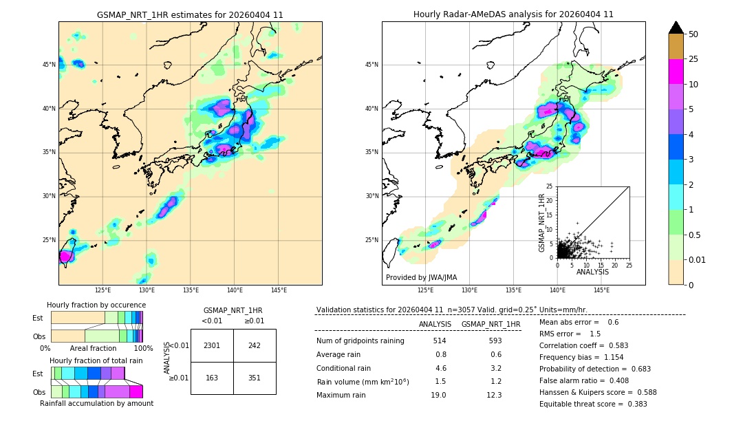 GSMaP NRT validation image. 2026/04/04 11