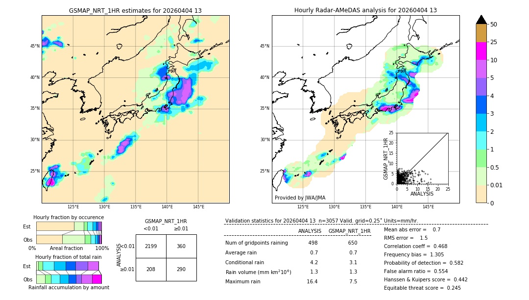 GSMaP NRT validation image. 2026/04/04 13