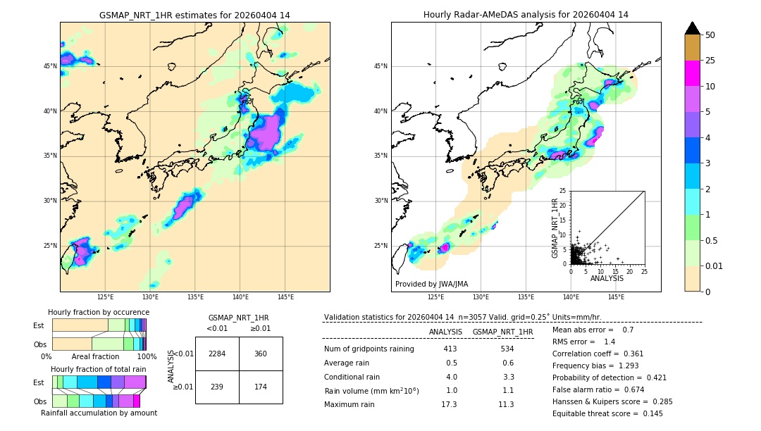 GSMaP NRT validation image. 2026/04/04 14
