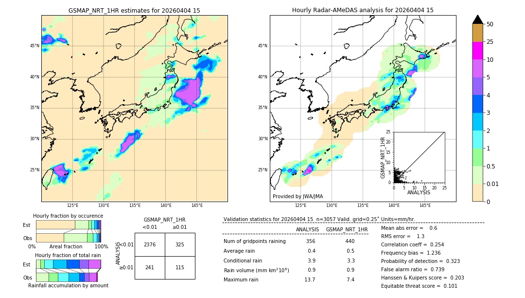 GSMaP NRT validation image. 2026/04/04 15