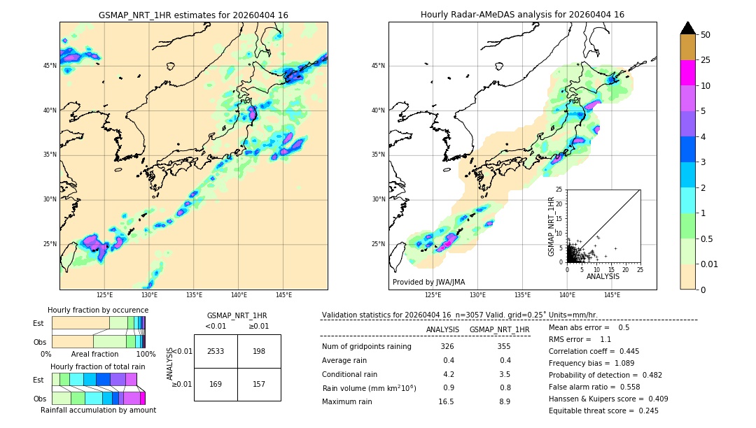 GSMaP NRT validation image. 2026/04/04 16