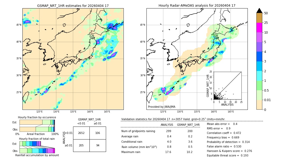 GSMaP NRT validation image. 2026/04/04 17