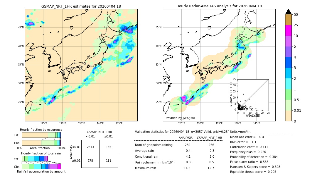 GSMaP NRT validation image. 2026/04/04 18