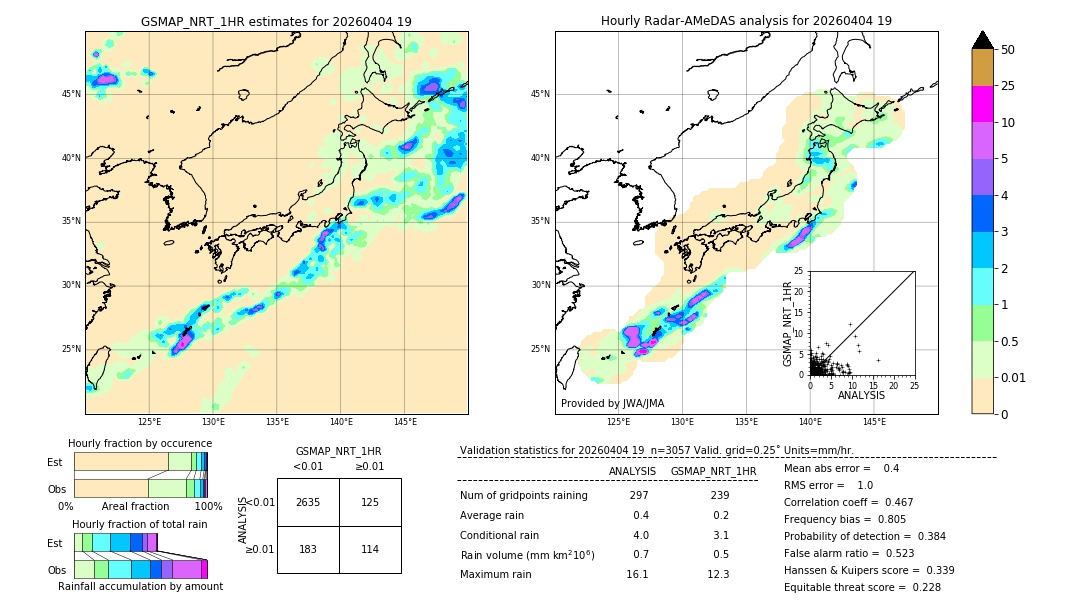 GSMaP NRT validation image. 2026/04/04 19