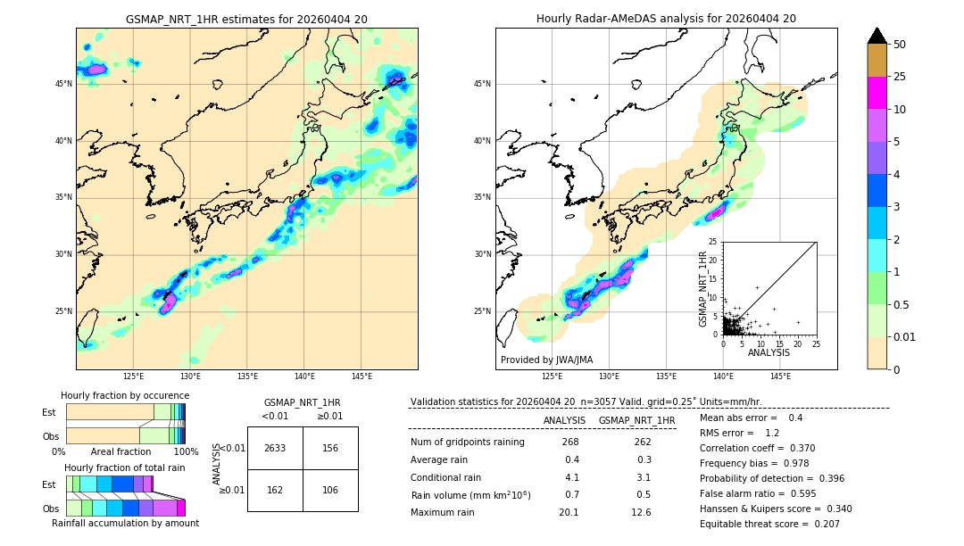 GSMaP NRT validation image. 2026/04/04 20