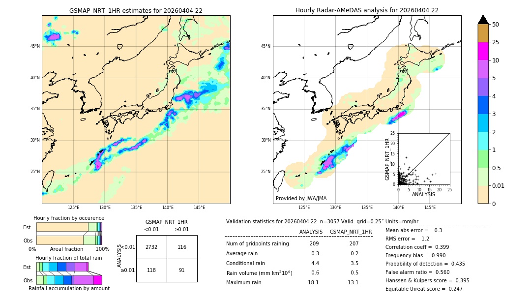 GSMaP NRT validation image. 2026/04/04 22