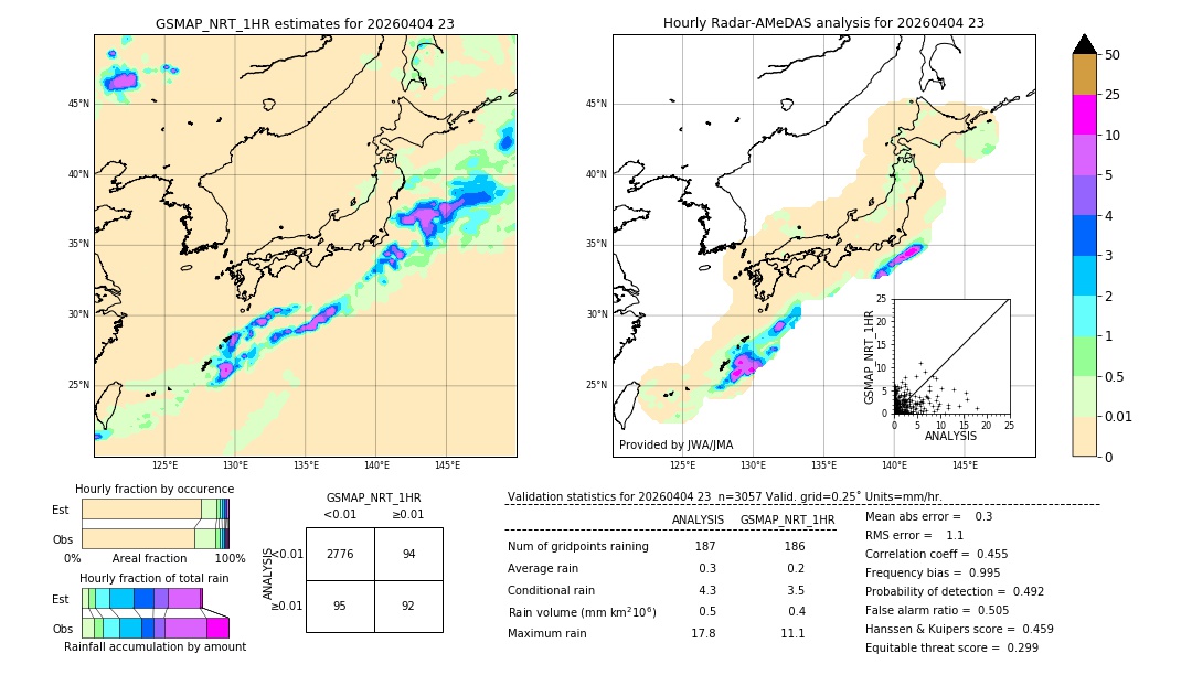 GSMaP NRT validation image. 2026/04/04 23