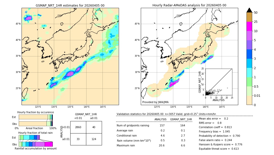 GSMaP NRT validation image. 2026/04/05 00