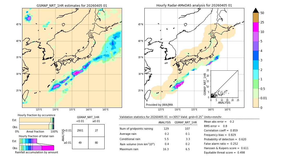 GSMaP NRT validation image. 2026/04/05 01