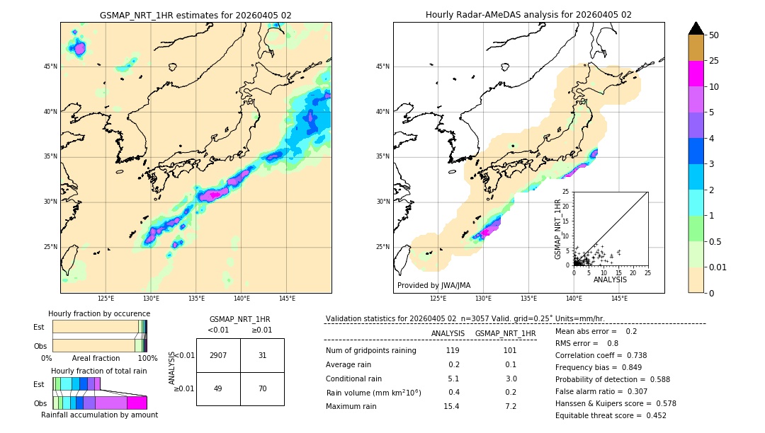 GSMaP NRT validation image. 2026/04/05 02