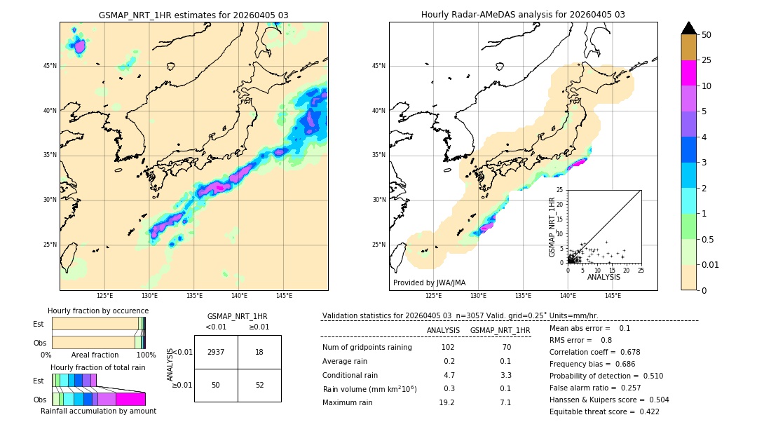 GSMaP NRT validation image. 2026/04/05 03