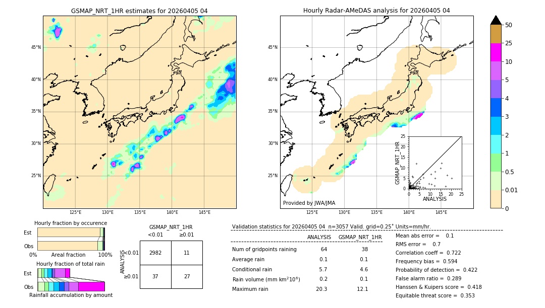 GSMaP NRT validation image. 2026/04/05 04