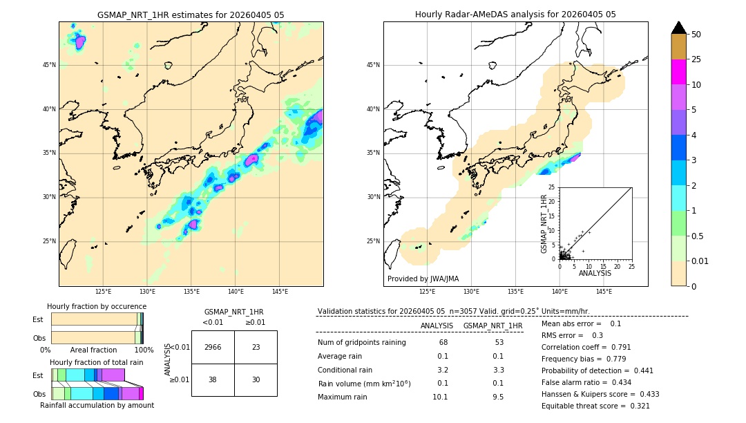 GSMaP NRT validation image. 2026/04/05 05