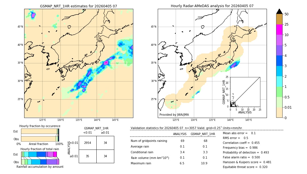 GSMaP NRT validation image. 2026/04/05 07