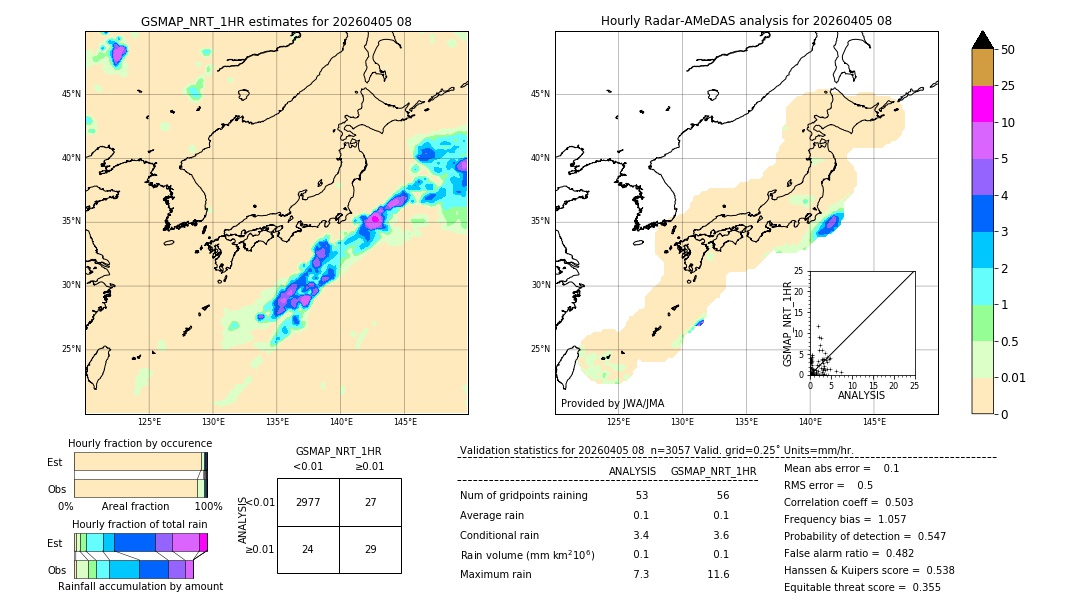 GSMaP NRT validation image. 2026/04/05 08