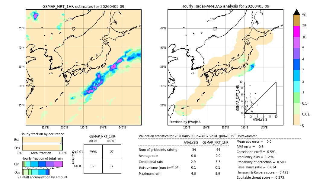 GSMaP NRT validation image. 2026/04/05 09