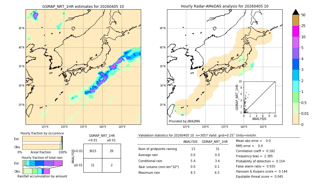 GSMaP NRT validation image. 2026/04/05 10