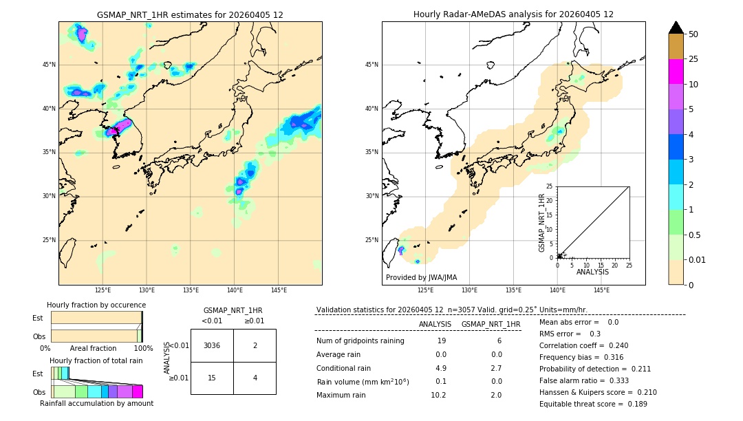 GSMaP NRT validation image. 2026/04/05 12