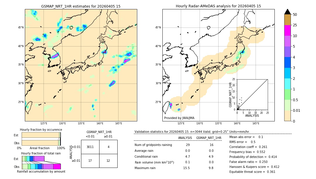 GSMaP NRT validation image. 2026/04/05 15