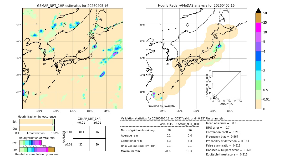 GSMaP NRT validation image. 2026/04/05 16