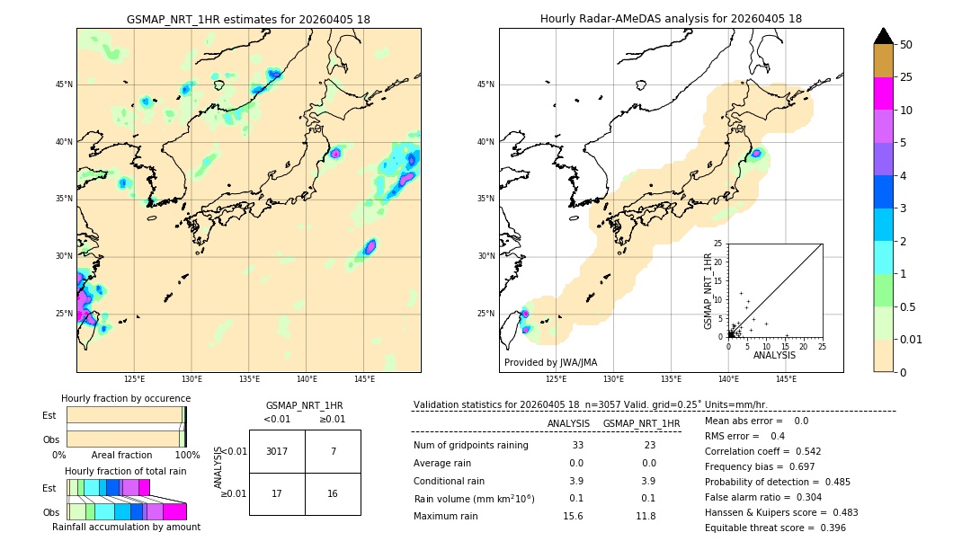 GSMaP NRT validation image. 2026/04/05 18