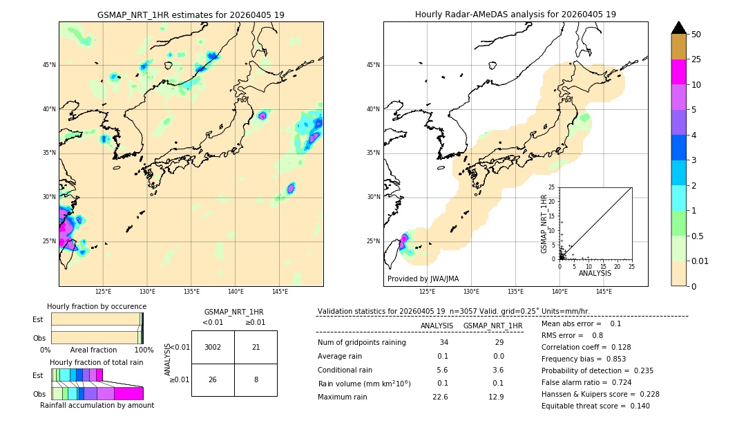 GSMaP NRT validation image. 2026/04/05 19