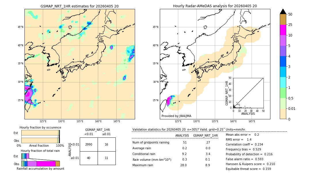 GSMaP NRT validation image. 2026/04/05 20