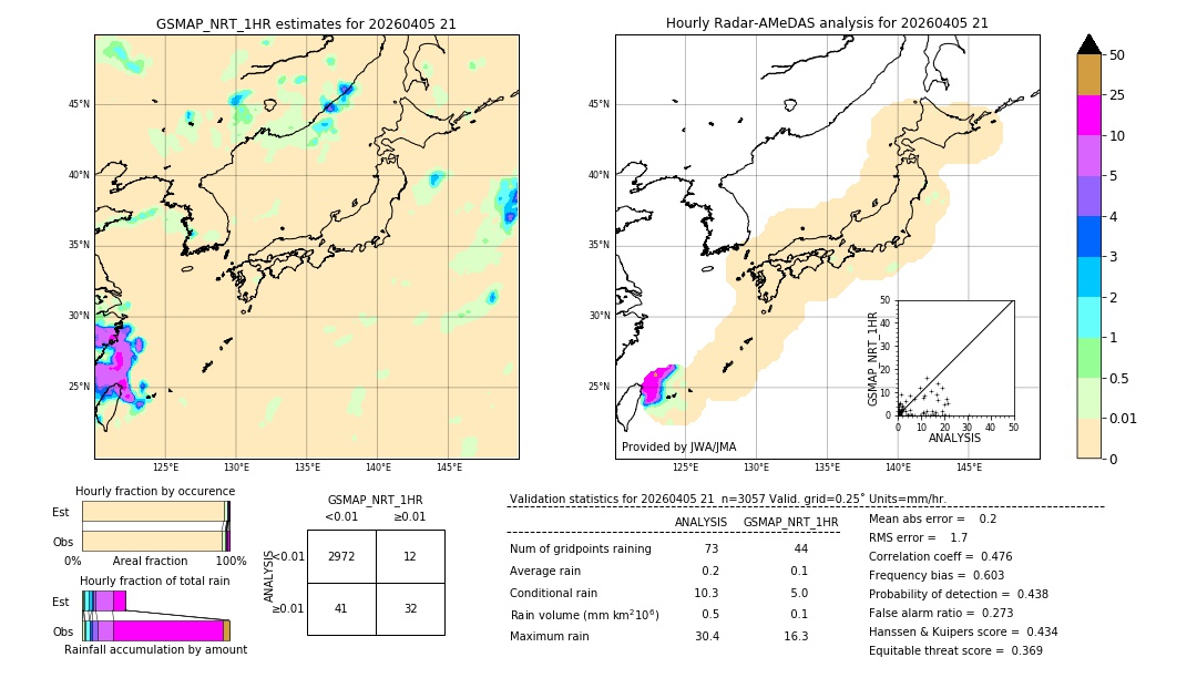 GSMaP NRT validation image. 2026/04/05 21