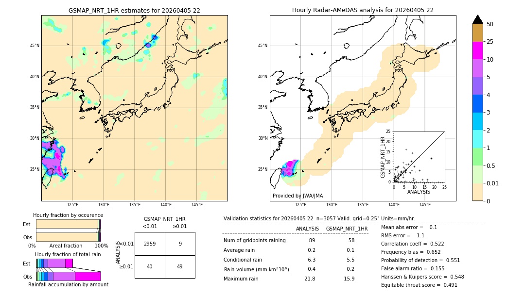 GSMaP NRT validation image. 2026/04/05 22