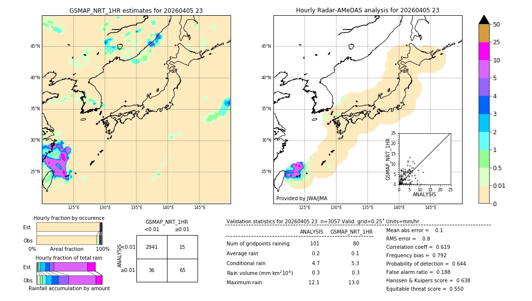 GSMaP NRT validation image. 2026/04/05 23