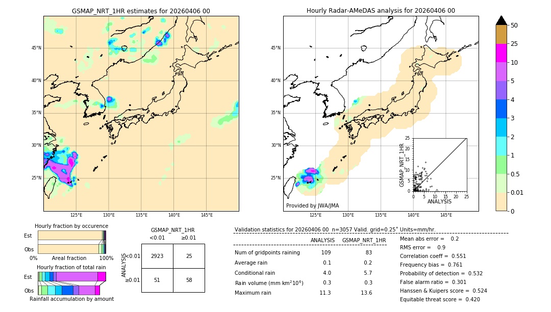 GSMaP NRT validation image. 2026/04/06 00