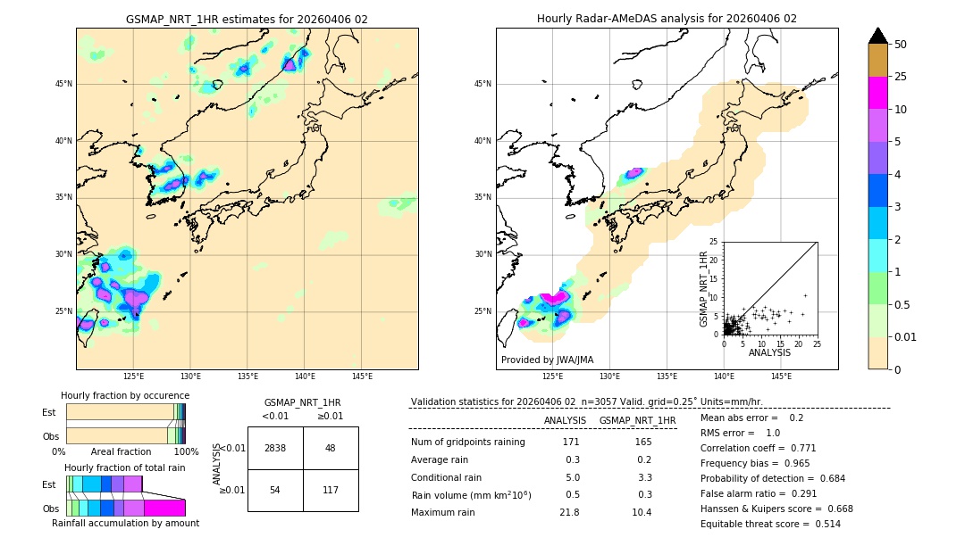 GSMaP NRT validation image. 2026/04/06 02