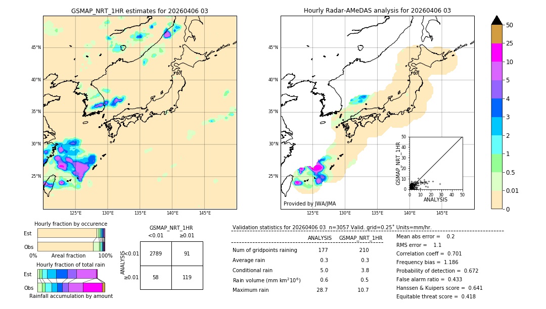 GSMaP NRT validation image. 2026/04/06 03