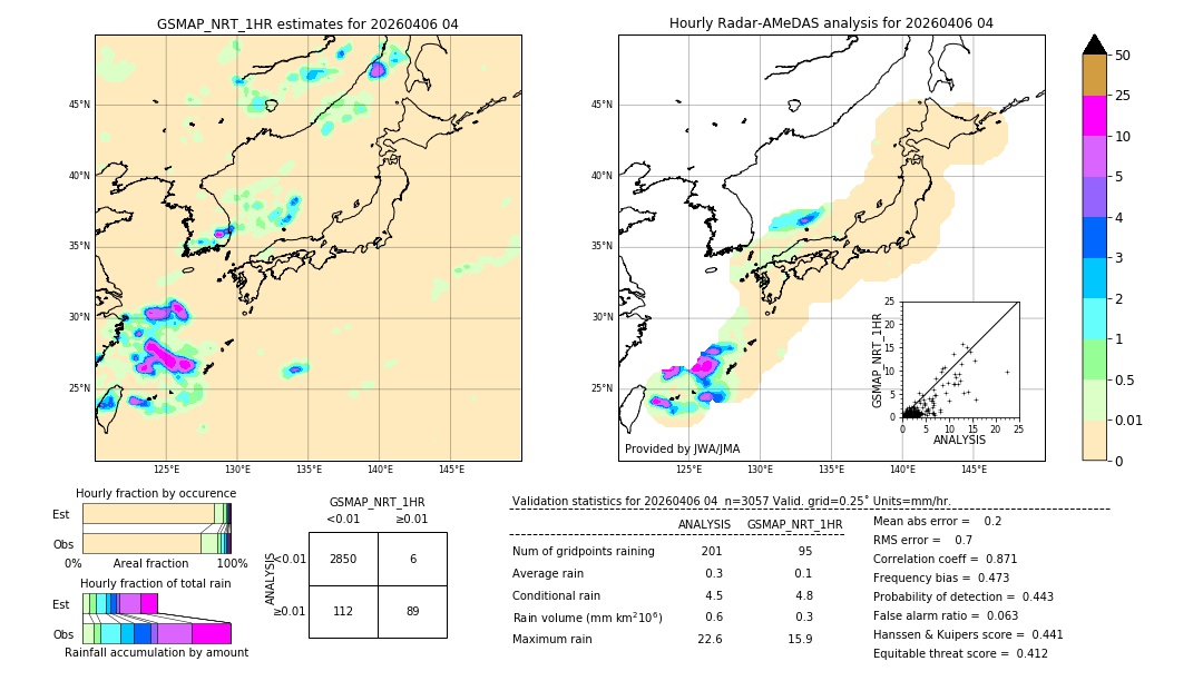 GSMaP NRT validation image. 2026/04/06 04