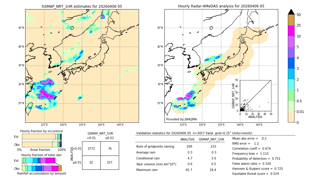 GSMaP NRT validation image. 2026/04/06 05