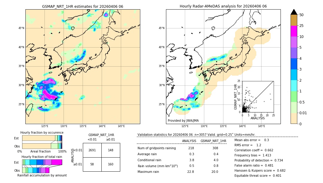 GSMaP NRT validation image. 2026/04/06 06