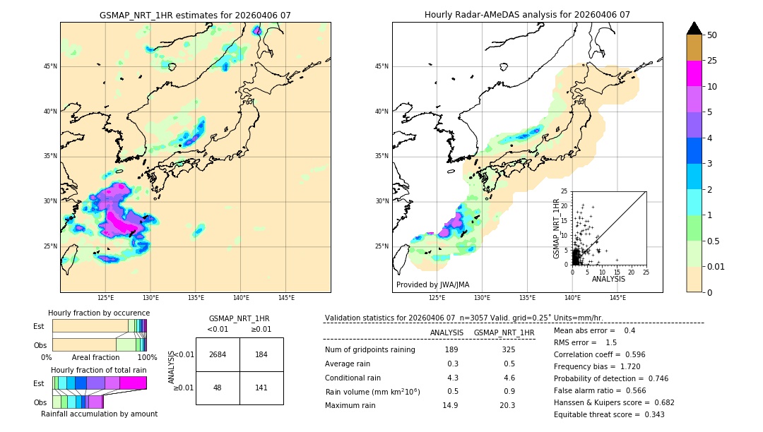 GSMaP NRT validation image. 2026/04/06 07