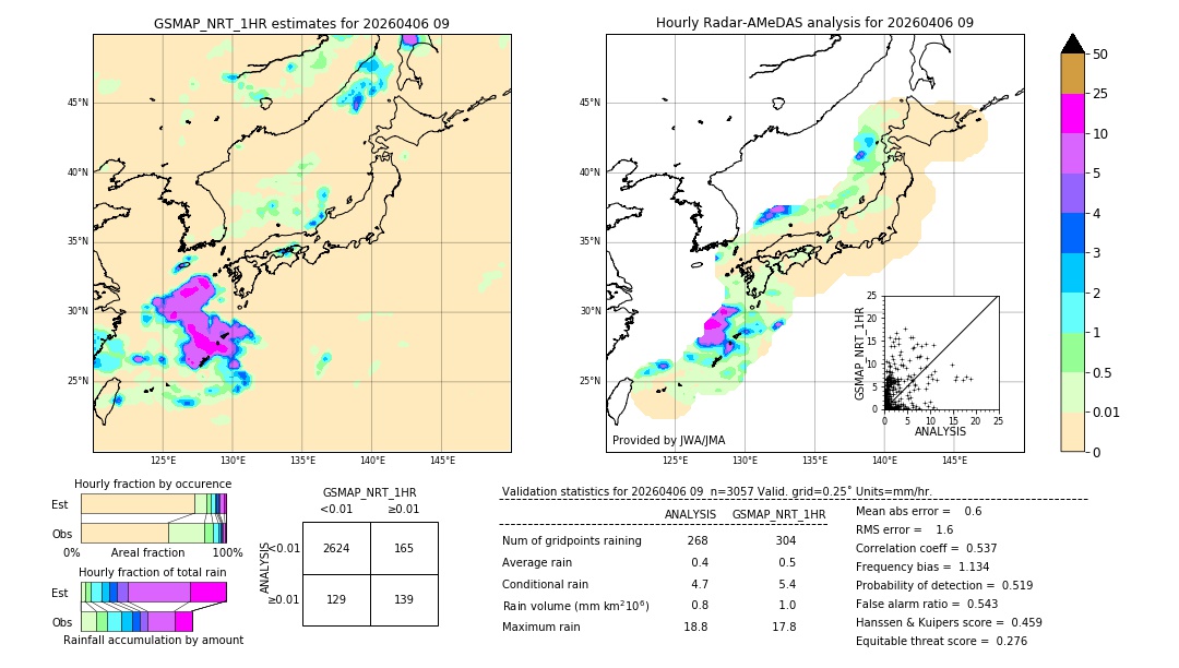 GSMaP NRT validation image. 2026/04/06 09