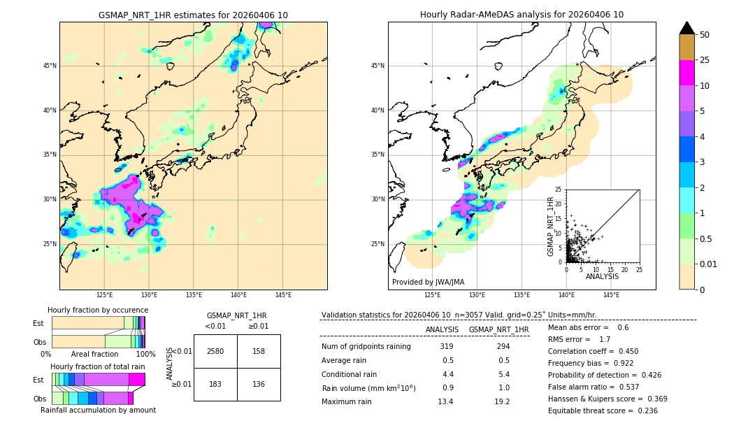 GSMaP NRT validation image. 2026/04/06 10