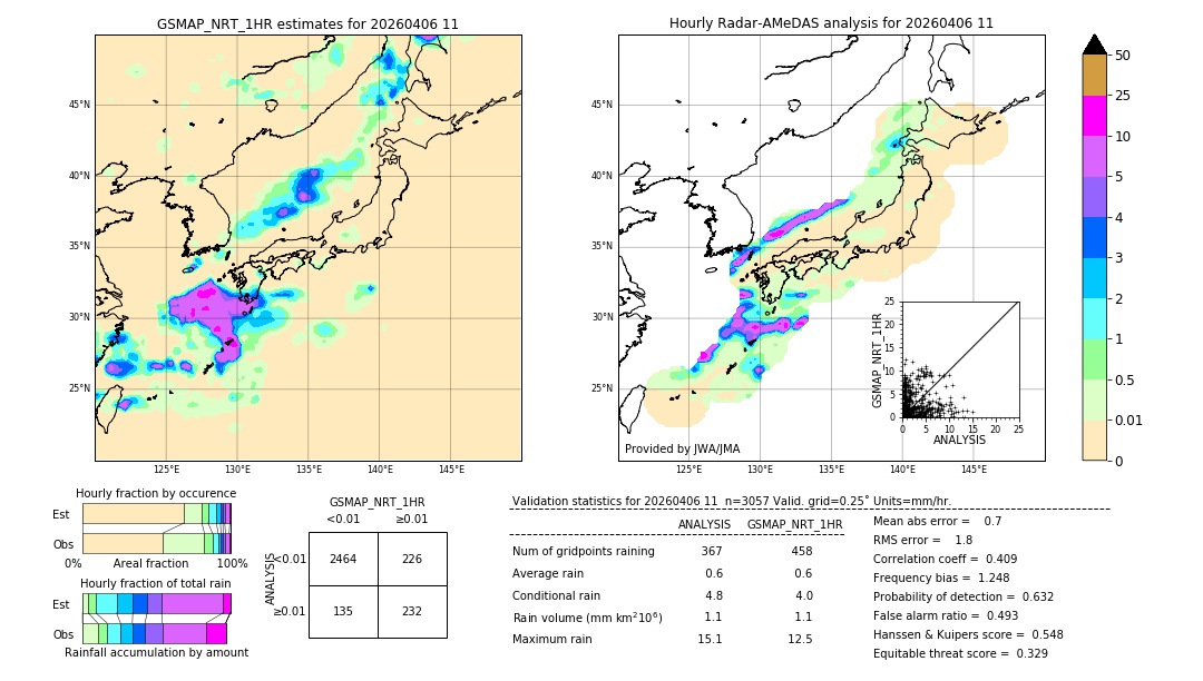 GSMaP NRT validation image. 2026/04/06 11